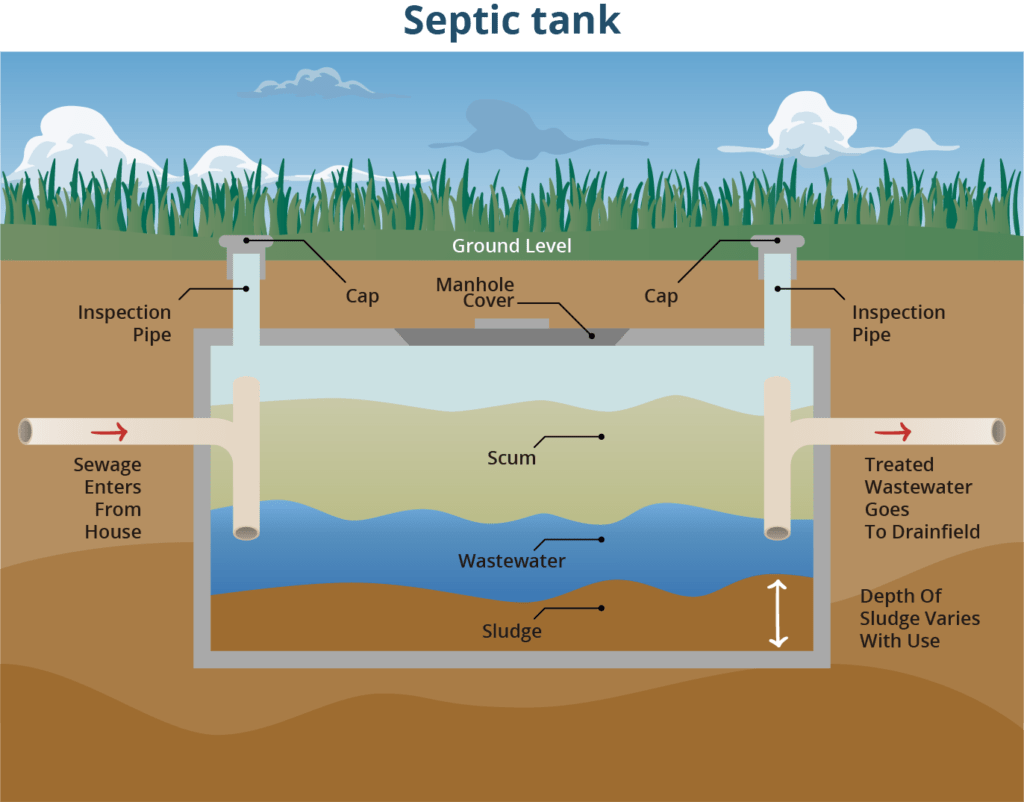 Septic Tank Pumping El Paso | Brunson's Pump | El Paso TX